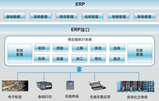 產(chǎn)品質(zhì)量追溯系統(tǒng) 軟件開發(fā)領(lǐng)域的藍(lán)海商機(jī)