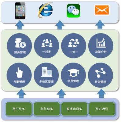 深圳教務(wù)管理軟件開發(fā) 需求、挑戰(zhàn)與解決方案