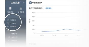 掌控店鋪經(jīng)營(yíng)，從“生意專家”開始 進(jìn)銷存與會(huì)員營(yíng)銷一站式解決方案